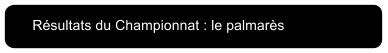 R�sultats du Championnat : le palmar�s
