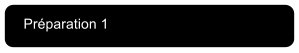 Pr�paration 1