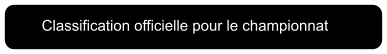 Classification officielle pour le championnat